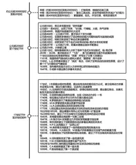 工程流体力学课程思政元素的挖掘及应用