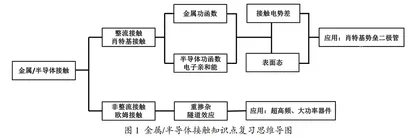 半导体物理学课程课内创新实践探究
