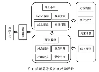 基于问题引导式的信息论与编码课程“线上+线下”混合式教学探索