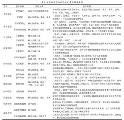医学生管理学课程思政元素挖掘及应用评价