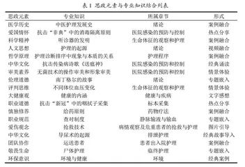 传承护理职业精神 提升护理文化自信
