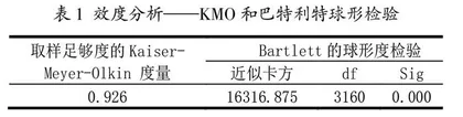 学生为本：基于“意愿差别”视角探究工商管理拔尖人才培养模式