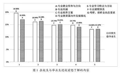  基于OBE理念的水文与水资源工程专业导论课程改革