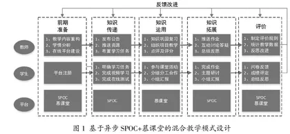 基于异步SPOC 慕课堂的线上线下混合式教学研究与实践