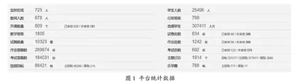 疫情时期规模化在线学习行为意向影响因素分析