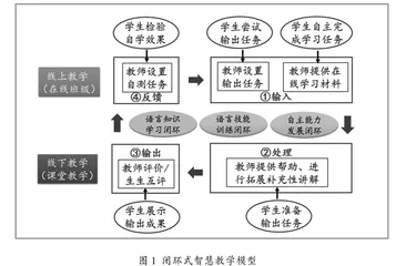 输出驱动下大学英语智慧教学模型构建