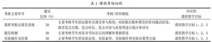 提高社会微生物素养：生活中的微生物通识教育选修课程建设与实践