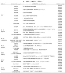 资源昆虫学课程思政特征分析与思政元素挖掘