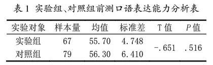 医学硕士研究生口语表达能力现状调查与培养实证研究