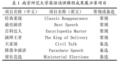 英语演讲课程成果展示赛的实践及探索