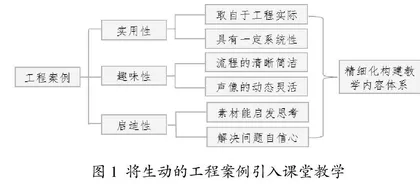 地下工程施工技术课程教学探讨