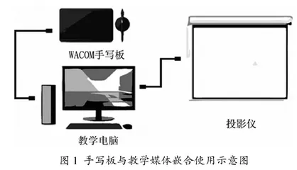 新工科背景下基于WACOM与雨课堂的基础力学课程教学改革实践