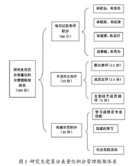 高校研究生党员分类量化管理评价体系的构建与探索