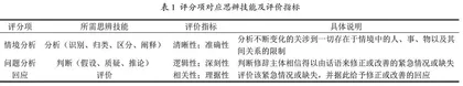 两种同伴反馈形式对英语专业修辞思辨能力提升的有效性研究