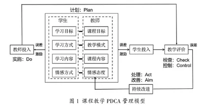 工程教育认证背景下数字传输原理与系统课程教学研究与实践