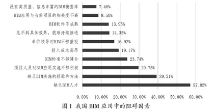 线上线下混合教学模式在BIM技术课程教学中的探索与实践