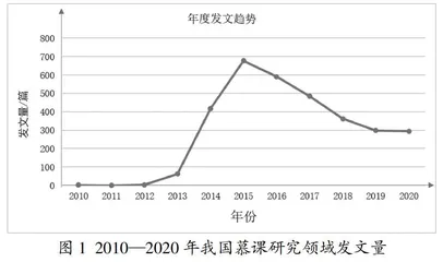 基于可视化知识图谱的中国大学慕课研究述评