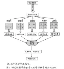 研究性教学法在有机化学实验教学中的实践探索