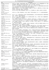 城市昆虫学课程教学方式的思考