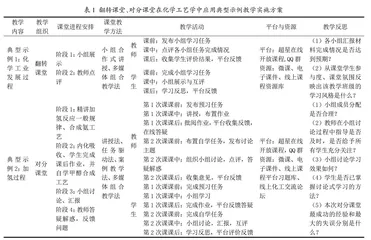 基于翻转课堂、对分课堂的化学工艺学课程教学方法研究