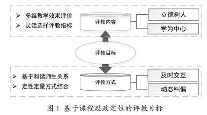 促进课程思政高效融合的动态评教持续改进方案