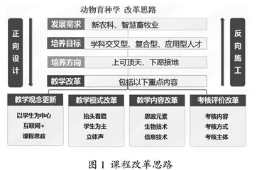动物育种学教学创新实践与成果总结