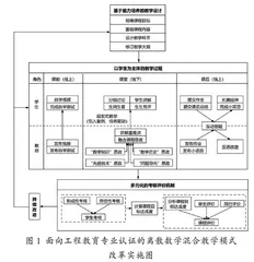 面向工程教育专业认证的离散数学混合式教学模式研究