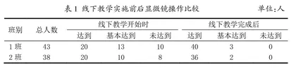 高师生物专业植物学实验教学改革与实践
