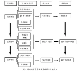 信息化教学在无机及分析化学实验中的应用与思考