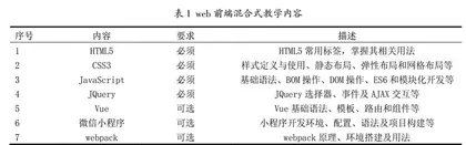 web前端应用开发技术课程混合式教学探索与实践