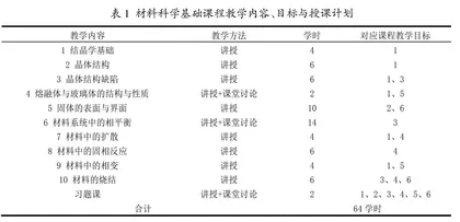 新工科背景下材料类专业基础课程教学改革与实践探索