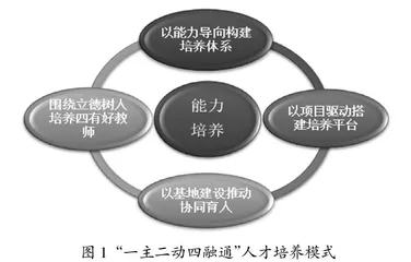 “一主二动四融通”体育教育本科人才培养模式创新研究