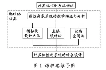 工程教育专业认证引导的双向互动式计算机控制系统课程教学改革