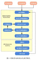以问题为导向的大学物理课程混合式教学模式探索