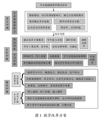 专业基础课教学模式改革