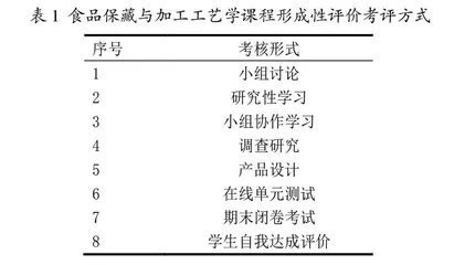 新工科背景下基于PDCA模式的课程质量内部保障体系构建