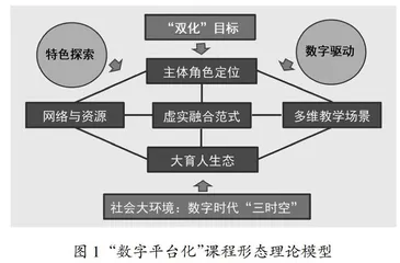 课程数字化的立论基础:“第三教学时空理论”探析