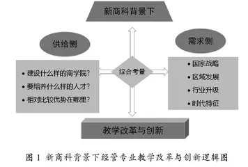 新商科背景下经管专业教学改革与创新研究