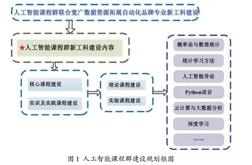 人工智能课程群联合宽广数据资源拓展自动化品牌专业新工科建设