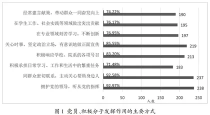 书院制下生活园区学生党建工作现状调研与提升路径