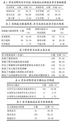 自然地理野外实习教学改革与实践研究