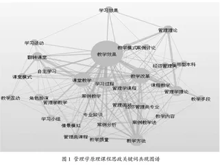 全要素课程思政改革研究