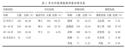 高校专任教师对课程思政教学认知的现状分析与思考