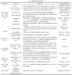 基于食品营养学教学实践对深入推进课程思政建设的几点思考