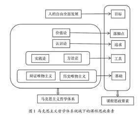 课程思政理念下酚的化学性质教学设计