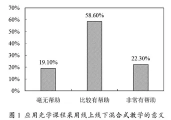 应用光学课程线上线下混合式教学改革与探索