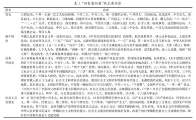中国近现代史纲要课程教学创新探索