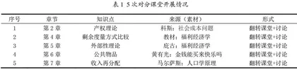 福利经济学教学中对分课堂的实践探索