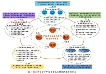 新工科背景下矿冶类专业工程实践教育改革