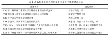 基于学科竞赛的林业高校应用化学专业人才培养探索与实践